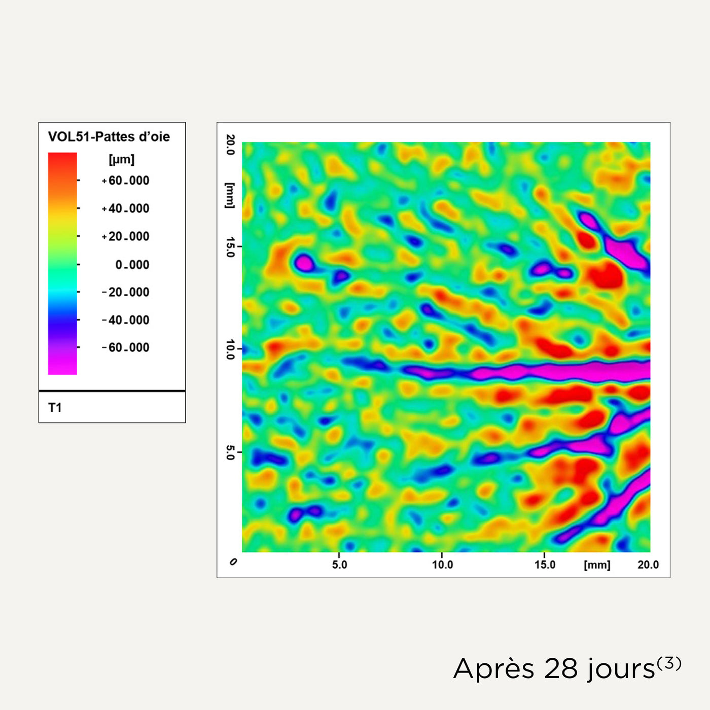 EFFICIENZA [[CLINIQUEMENT PROUVÉE]]